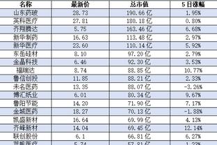 曼联球迷团体月底将静坐示威格雷泽，呼吁其他红魔球迷加入行列